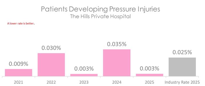 HIL PRESSURE 2026 B.jpg