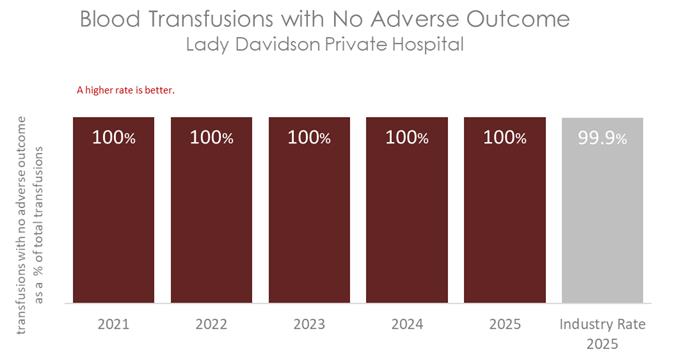 LDV BLOOD 2026 B.jpg