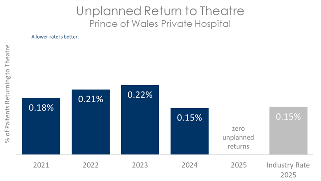 POW THEATRE 2026 B.png