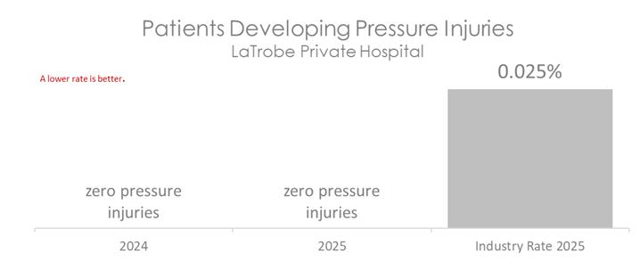 LAT PRESSURE 2026 B.jpg