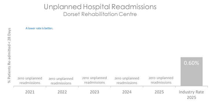 DOR READ 2026 B.png