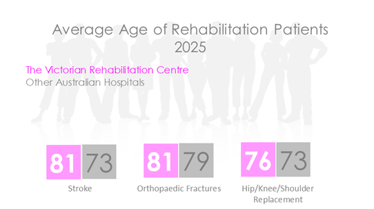 VRC REHAB AGE 2026.png