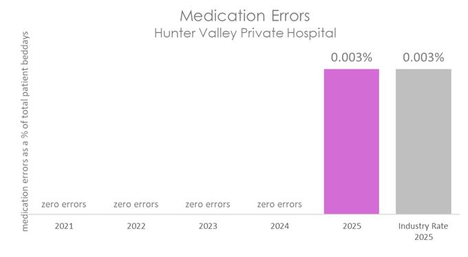 HTV MED 2026 D.jpg