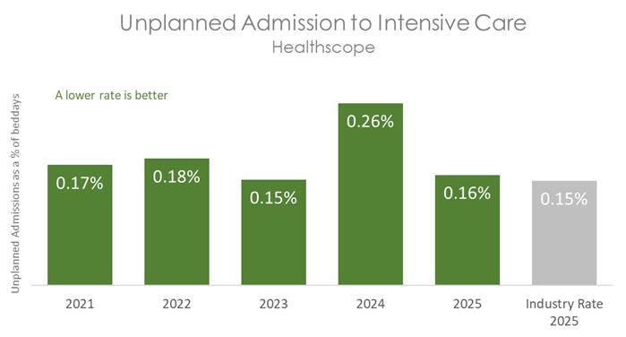 HSP ICU 2026 B.jpg