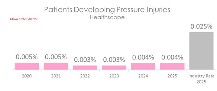 HSP PRESSURE 2026.jpg