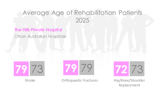 HIL REHAB AGE 2026.png
