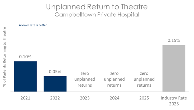CAM THEATRE 2026 B.png