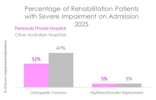 PEN REHAB SEV 2026.jpg