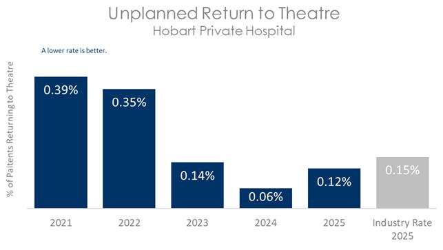 HOB THEATRE 2026 B.jpg
