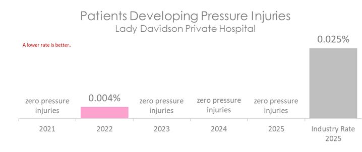 LDV PRESSURE 2026 B.jpg