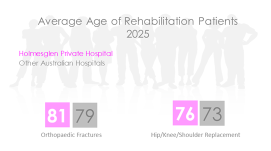 HOL REHAB AGE 2026.png